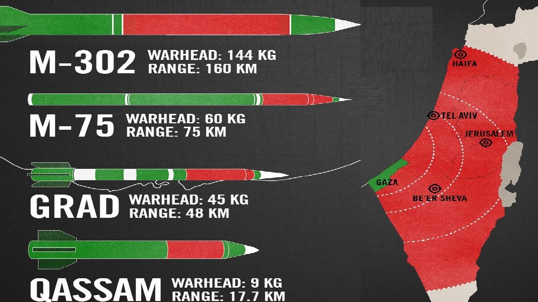 Resultado de imagen de misiles Qassam