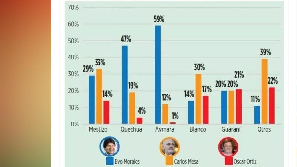 Get Encuestas Para Elecciones 2020 Bolivia Gif