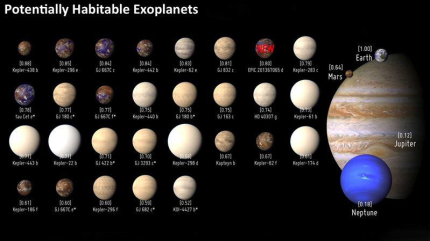 ¿Cuál es el exoplaneta conocido más parecido a la Tierra?