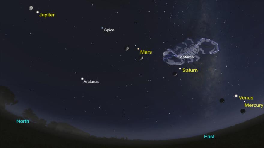 Desde el miércoles, 20 de enero, al sábado, 20 de febrero, Mercurio, Venus, Marte, Júpiter y Saturno, los cinco planetas visibles desde la Tierra a simple vista, se alinearán en el cielo.