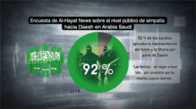 Irán Hoy - Arabia Saudí y su intento de aislar a Irán