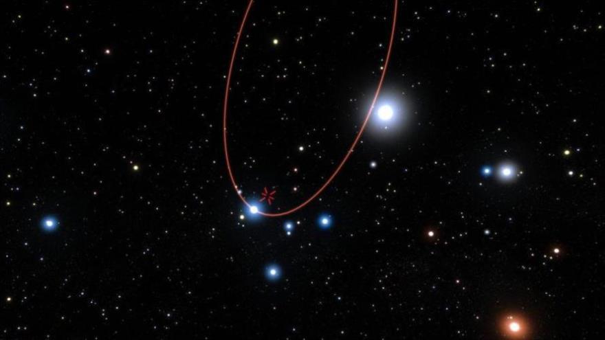 La imagen muestra las estrellas que orbitan el agujero negro supermasivo en el centro de la Vía Láctea.