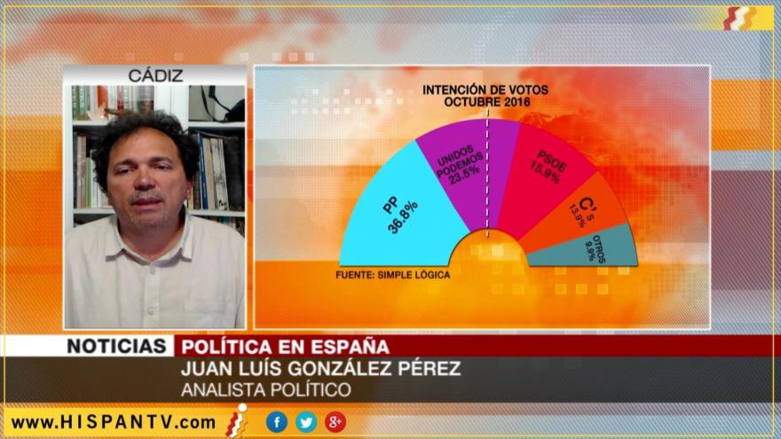 Si Rajoy llega a gobernar, habrá más recortes