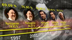 Irán Hoy - Elecciones de Irán XVI- Llegó el día de las elecciones