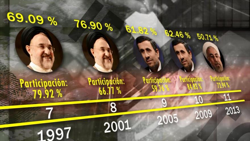 Irán Hoy - Elecciones de Irán XVI- Llegó el día de las elecciones