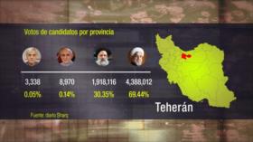 Irán Hoy - Repaso al resultado de las elecciones