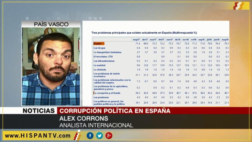 ‘Los principales políticos del PP tapan los casos de corrupción’