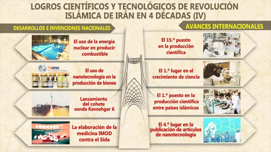 Logros científicos de la Revolución Islámica de Irán.