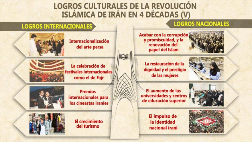 Logros culturales de la Revolución Islámica de Irán.