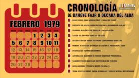 La cronología de ‘Daheye Fajr’ o ‘Década del Alba’