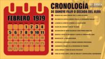 La cronología de ‘Daheye Fajr’ o ‘Década del Alba’