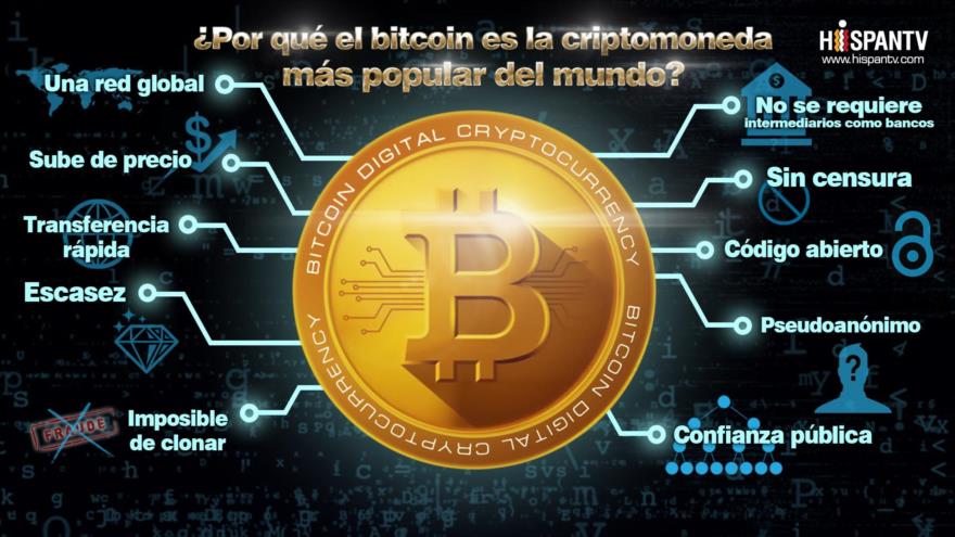¿Por qué el bitcoin es la criptomoneda más popular del mundo? | HISPANTV