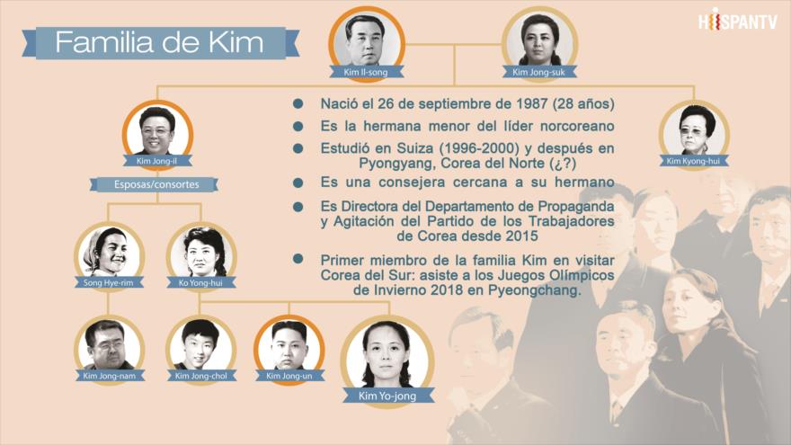 Infografía de HispanTV