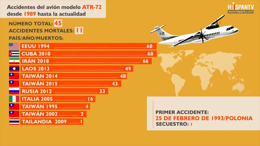 Infografía de Hispan TV