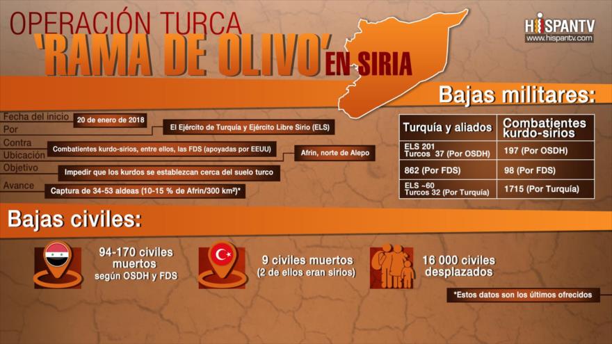 Infografía de HispanTV