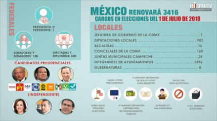 Infografía: México renovará 3416 cargos en próximas elecciones