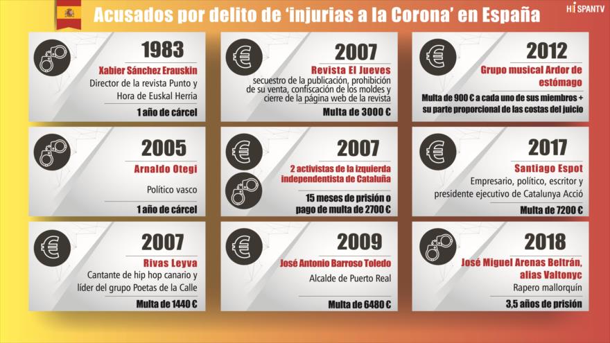 Infografía de HispanTV