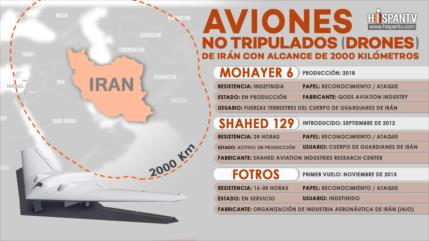 Conozcan los tres mejores drones de Irán con alcance más largo