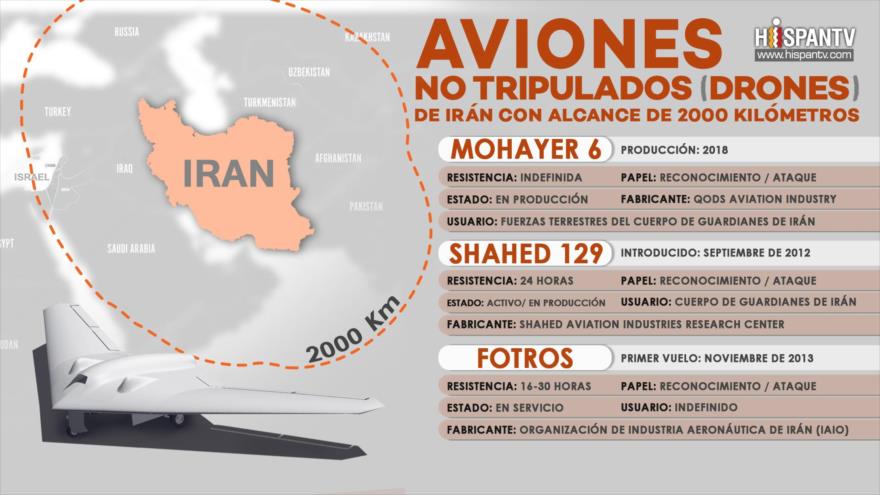 Conozcan los tres mejores drones de Irán con alcance más largo | HISPANTV