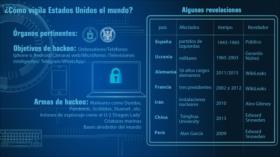 ¿De qué modo vigila EE.UU. a todo el mundo?
