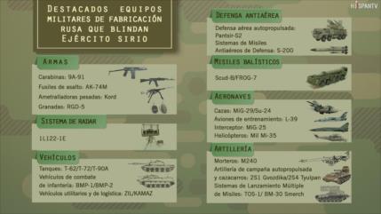 ¿Con qué materiales bélicos rusos cuenta el Ejército sirio?