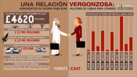 Relación sucia: Armas para Riad, millones de libras para Londres