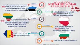 Infografía: OTAN está sofocando a Rusia desde Europa del Este