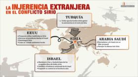 ¿Cómo se explica la injerencia extranjera en el conflicto sirio?