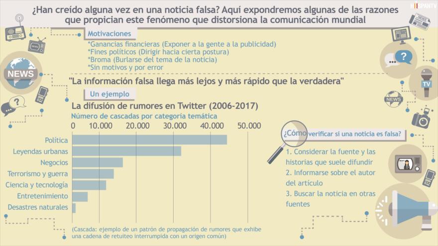 Infografía de HispanTV