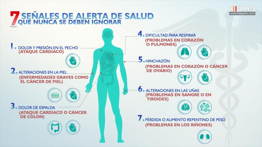 dolor lumbar y perdida de peso repentina