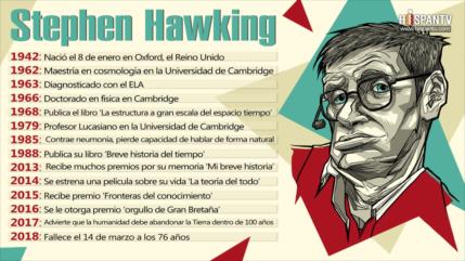 Infografía: Vida fructífera de Stephen Hawking