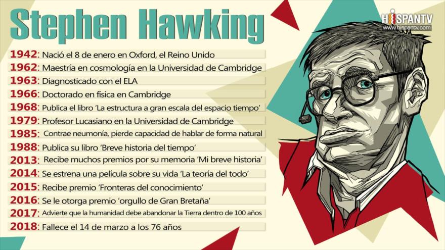 Infografía de HispanTV