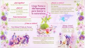 ¿Qué saben de Noruz o Año Nuevo persa? 