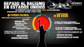 Infografía: Racismo en Estados Unidos, antes y ahora