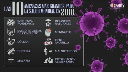 ¿Cuáles son las mayores amenazas para la salud global en 2018?