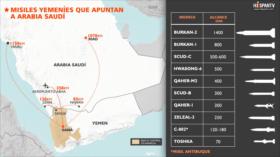Conozcan los misiles yemeníes que amenazan a Arabia Saudí