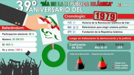 El sistema islámico ha traído la igualdad a Irán