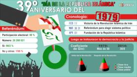 El sistema islámico ha traído la igualdad a Irán