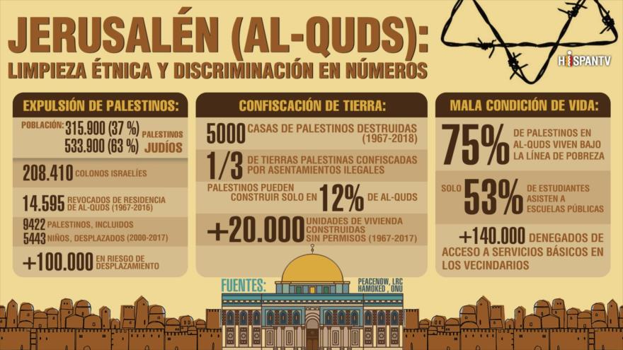 Infografía de HispanTV