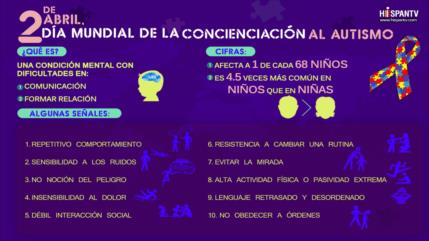 Dos de abril, Día Mundial de Concienciación sobre el Autismo