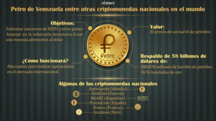 ¿Podrá Venezuela hacer frente a sanciones de EEUU con su petro?