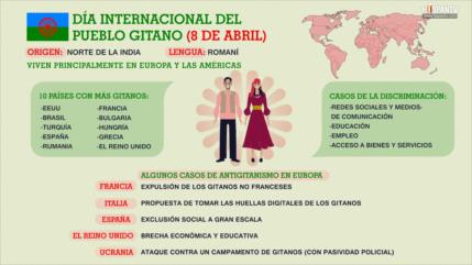 La comunidad gitana y la discriminación que sigue sufriendo