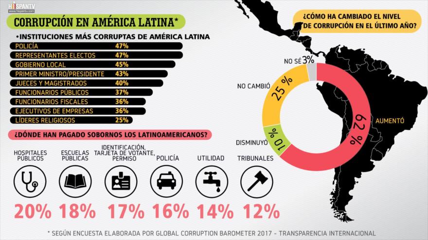 Infografía de HispanTV.