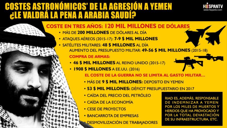 Infografía de HispanTV