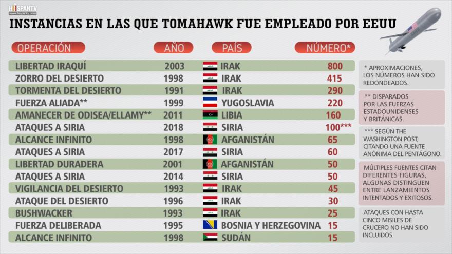 Infografía de HispanTV
