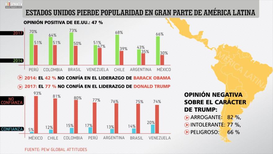 Infografía de HispanTV