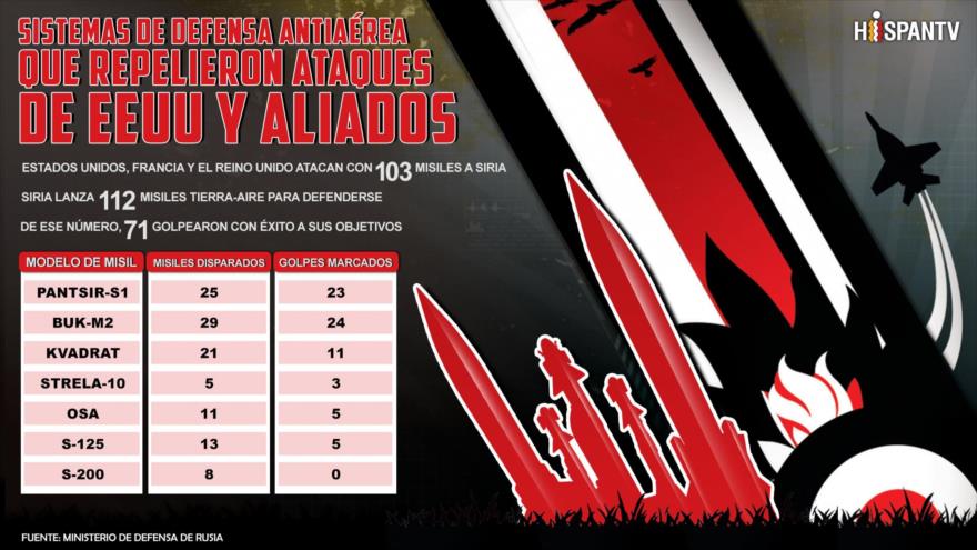 Infografía de HispanTV