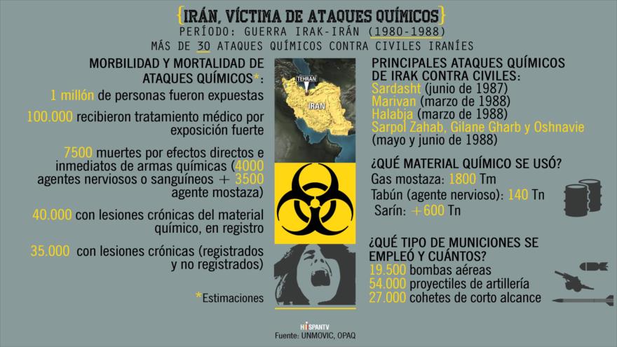 Infografía de HispanTV