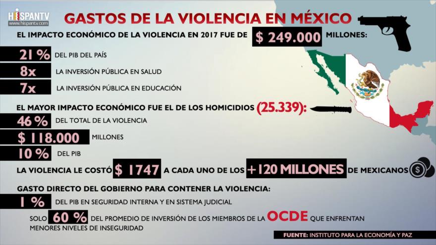 Infografía de HispanTV