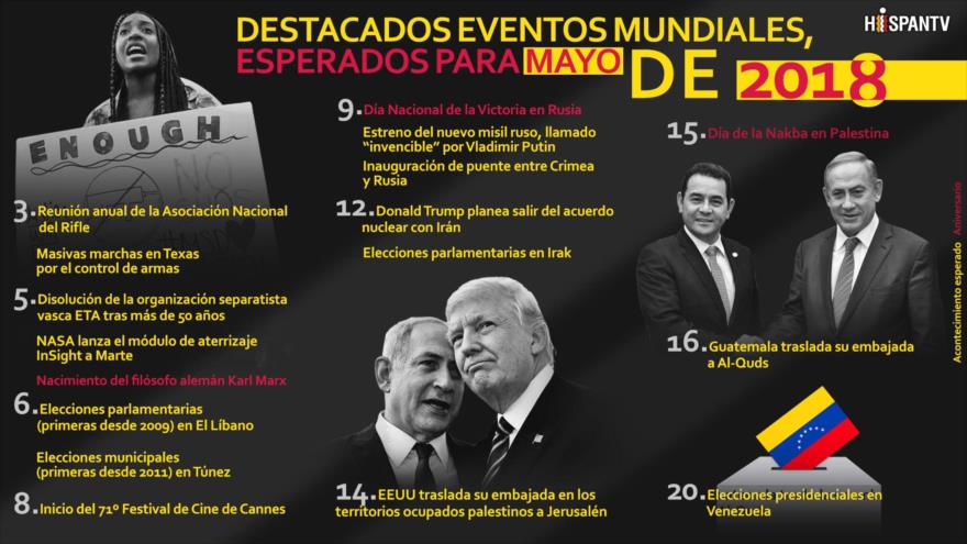 Infografía de HispanTV